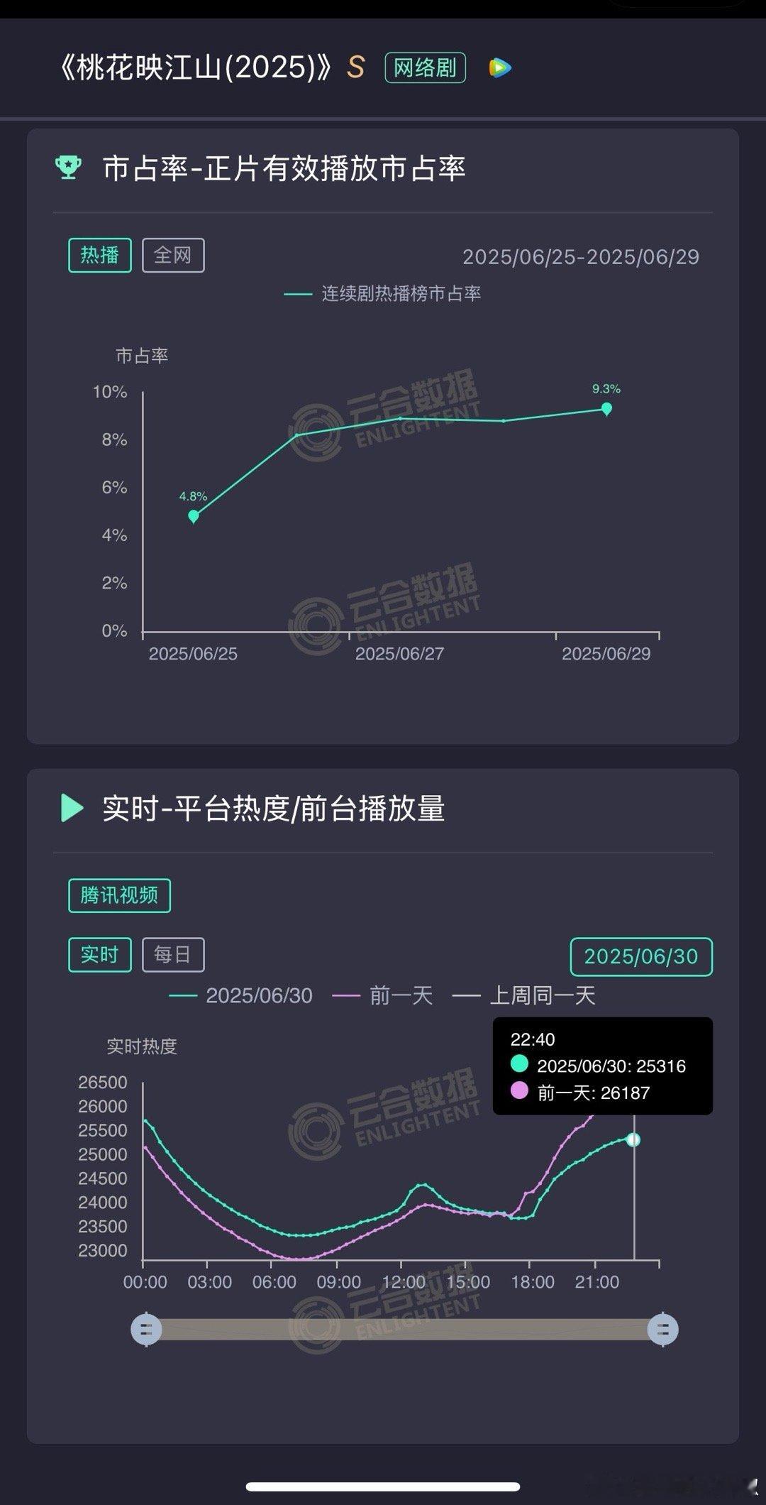 桃花周一突然大跌📉，走势比横盘更可怕，这部也危了 ​​​
