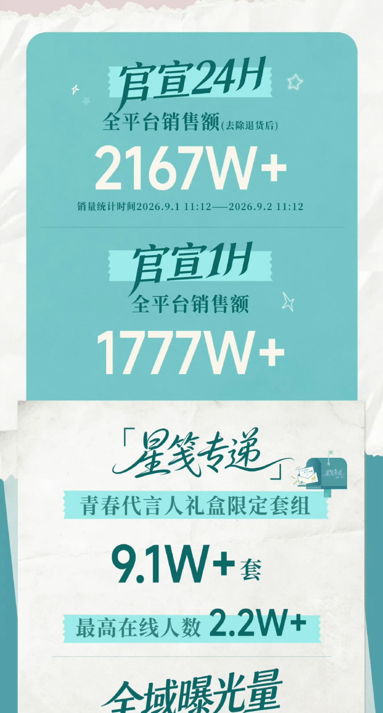 你星河姐依旧🐮🍺话说那个说咱家麦不到650🥣的呢？过来睁开你的钛合金🐶眼