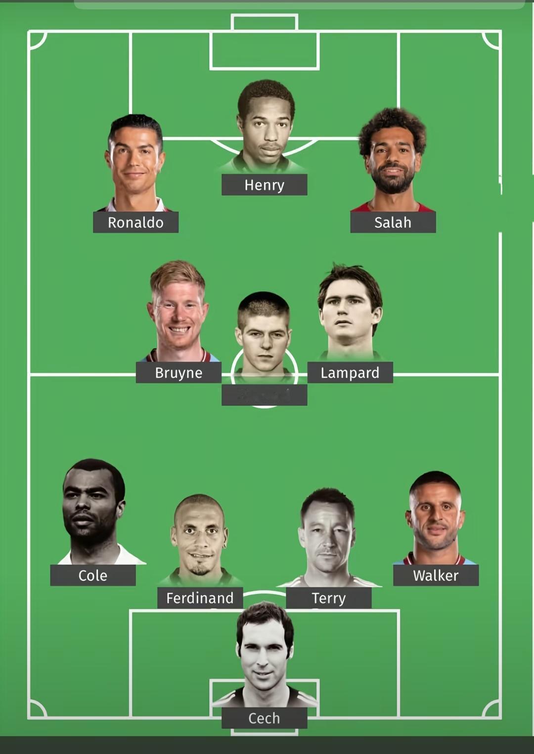 英超历史最佳阵容，大家觉得合理吗？

我认为沃克不应该出现，其他球星都好。

C