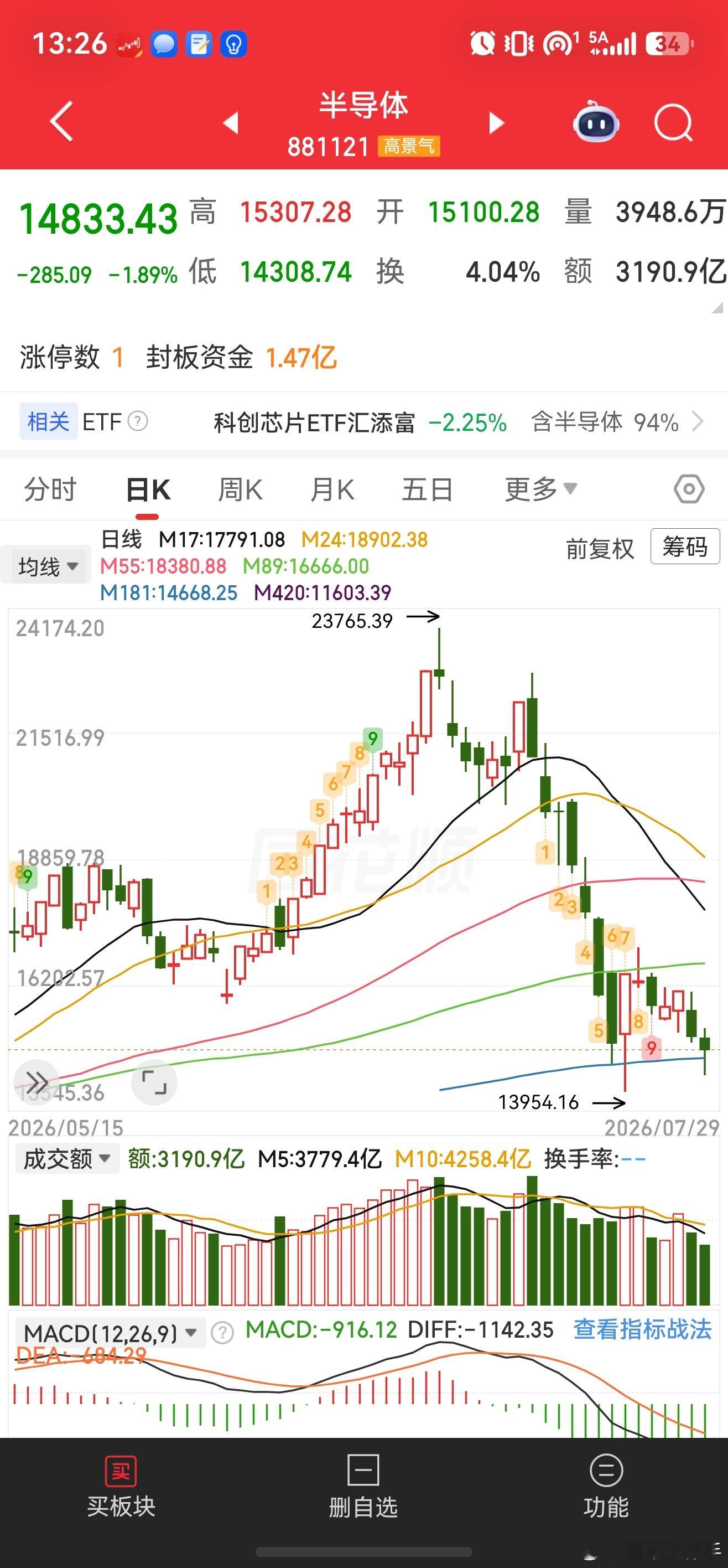 随时打算进场救一救科技人这是7月份科技下跌以来我第一次有抄底的欲望，盯着龙头干，