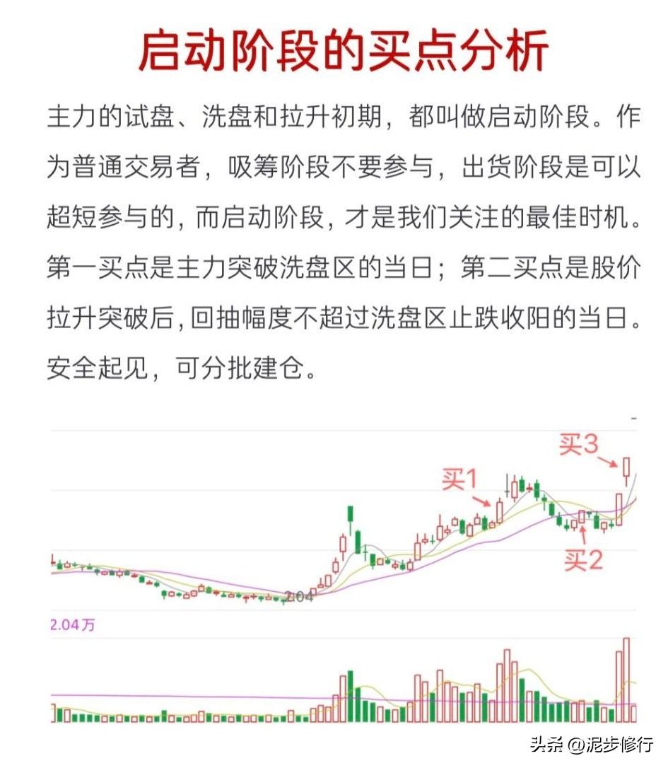 【看图解惑：启动阶段，才是值得重点留意的阶段】
吸筹阶段不必过早介入，把握两个核