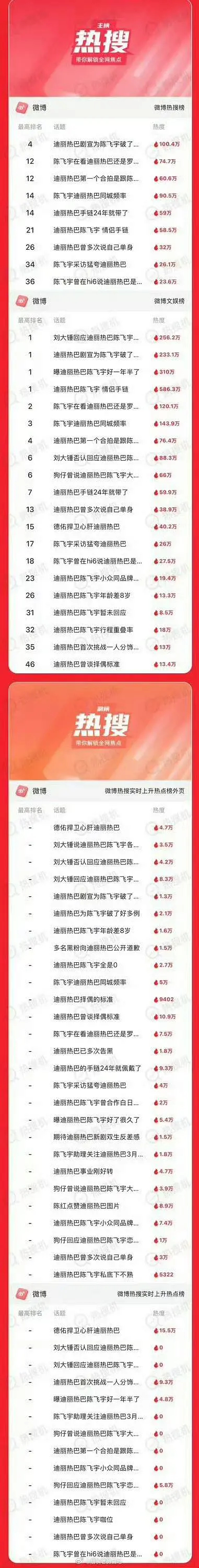 迪丽热巴真顶流，业内也是知道拿真顶流挡枪。。。曝迪丽热巴与嘉行到期不续