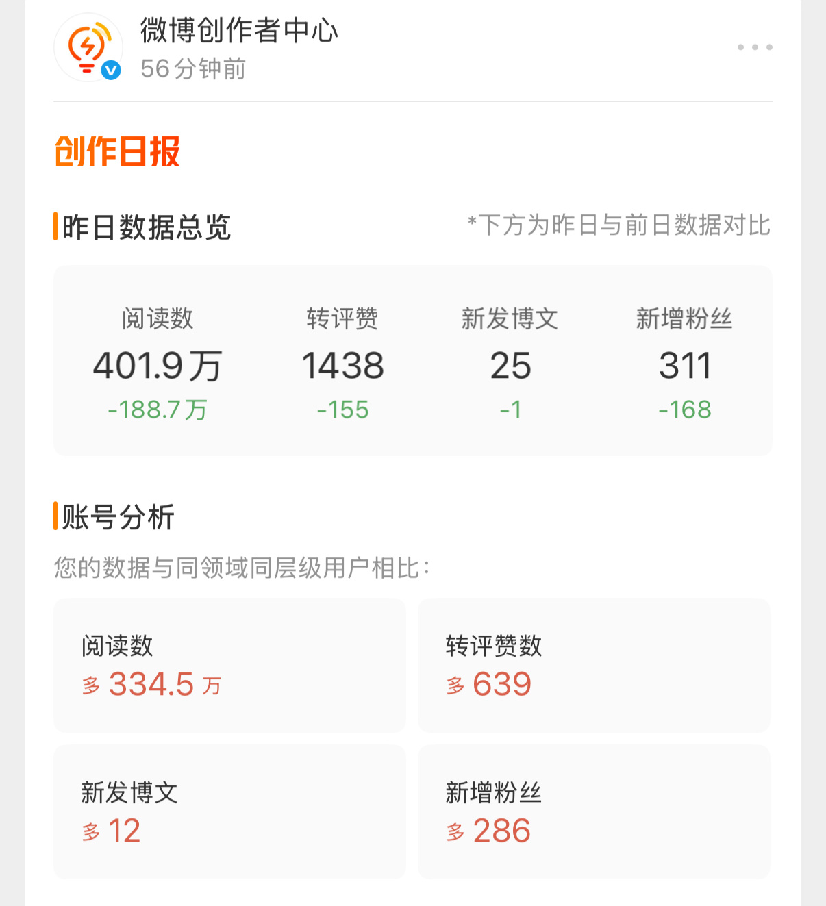 全绿 我一直在哭
