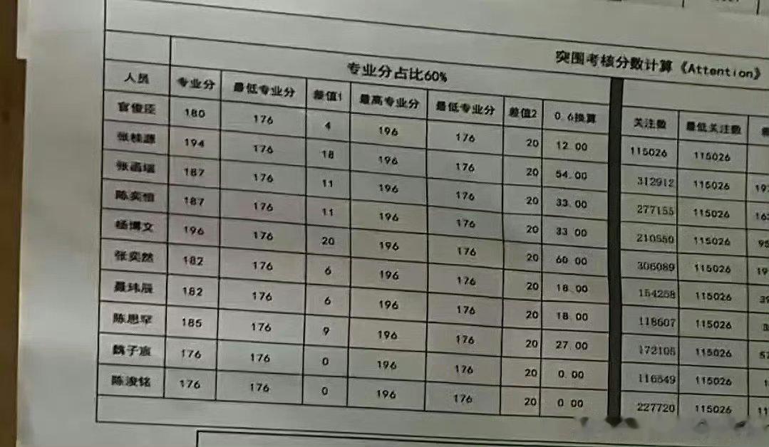 Attention分数表杨博文实至名归标准答案 