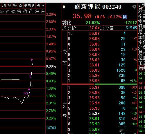 我又保守了，哈哈 