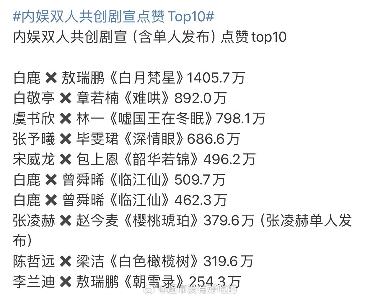 内娱剧宣这块，白鹿还是太权威了🔥 ​​​