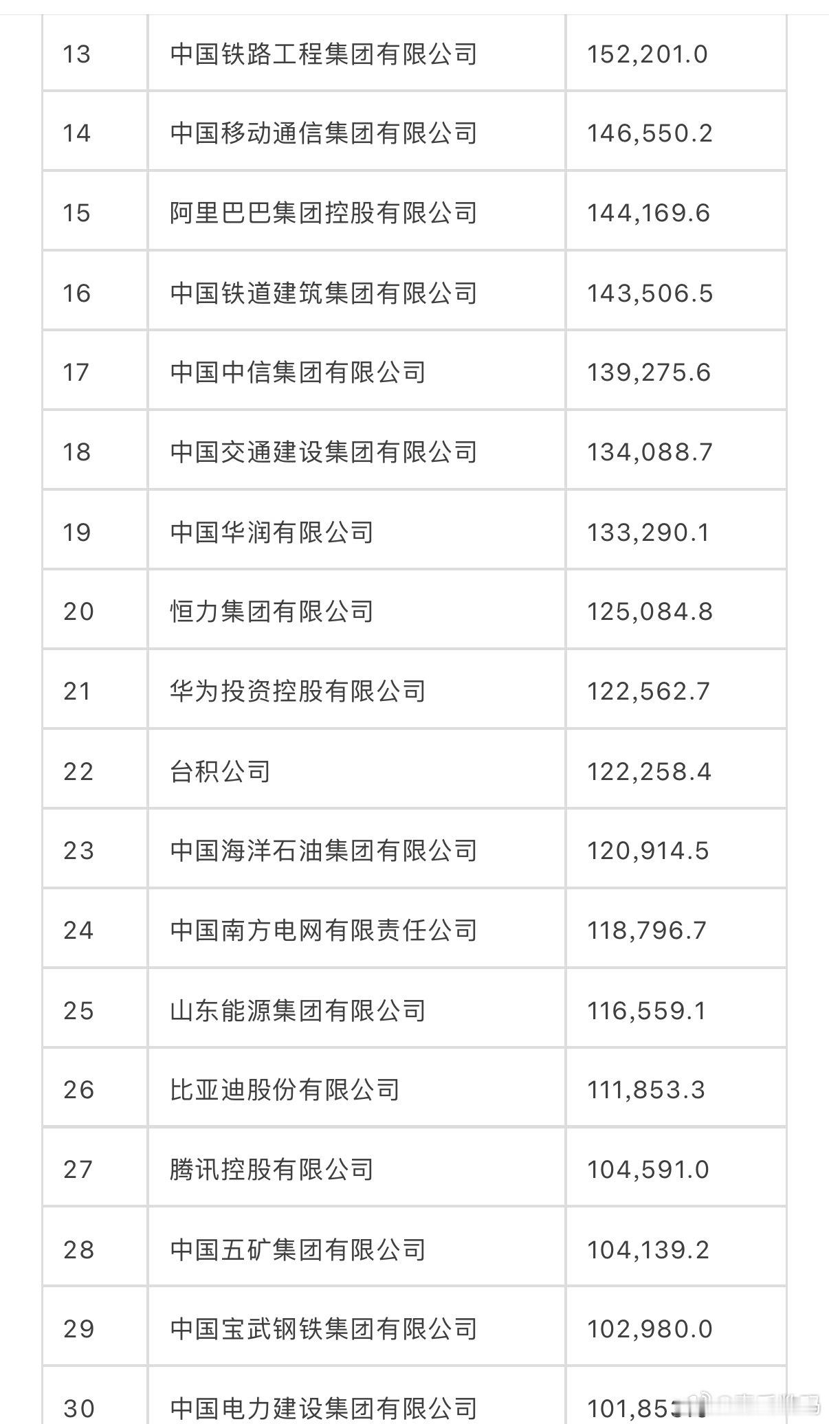 2026《财富》中国500强出炉
