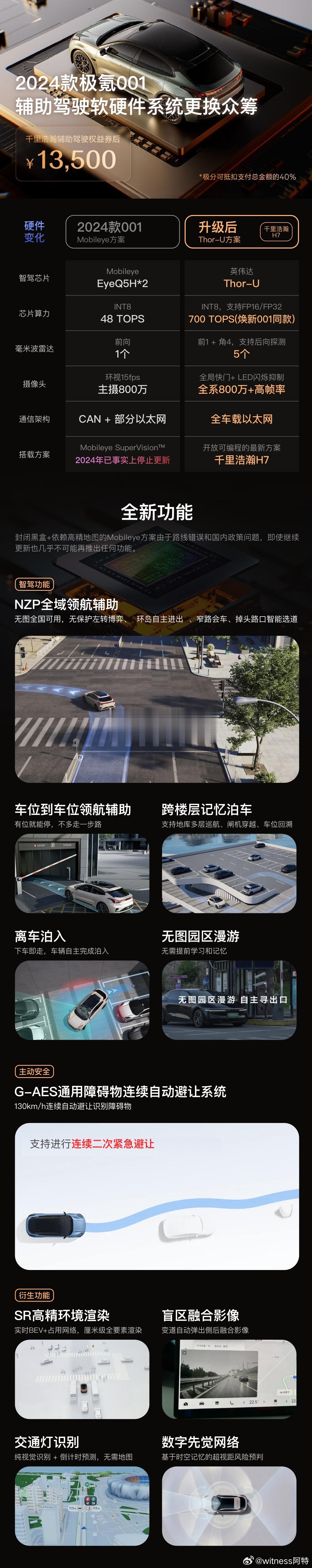 极氪众筹更换智驾这件事，24款001/009车友们真的是有钱的出钱，有力的出力。