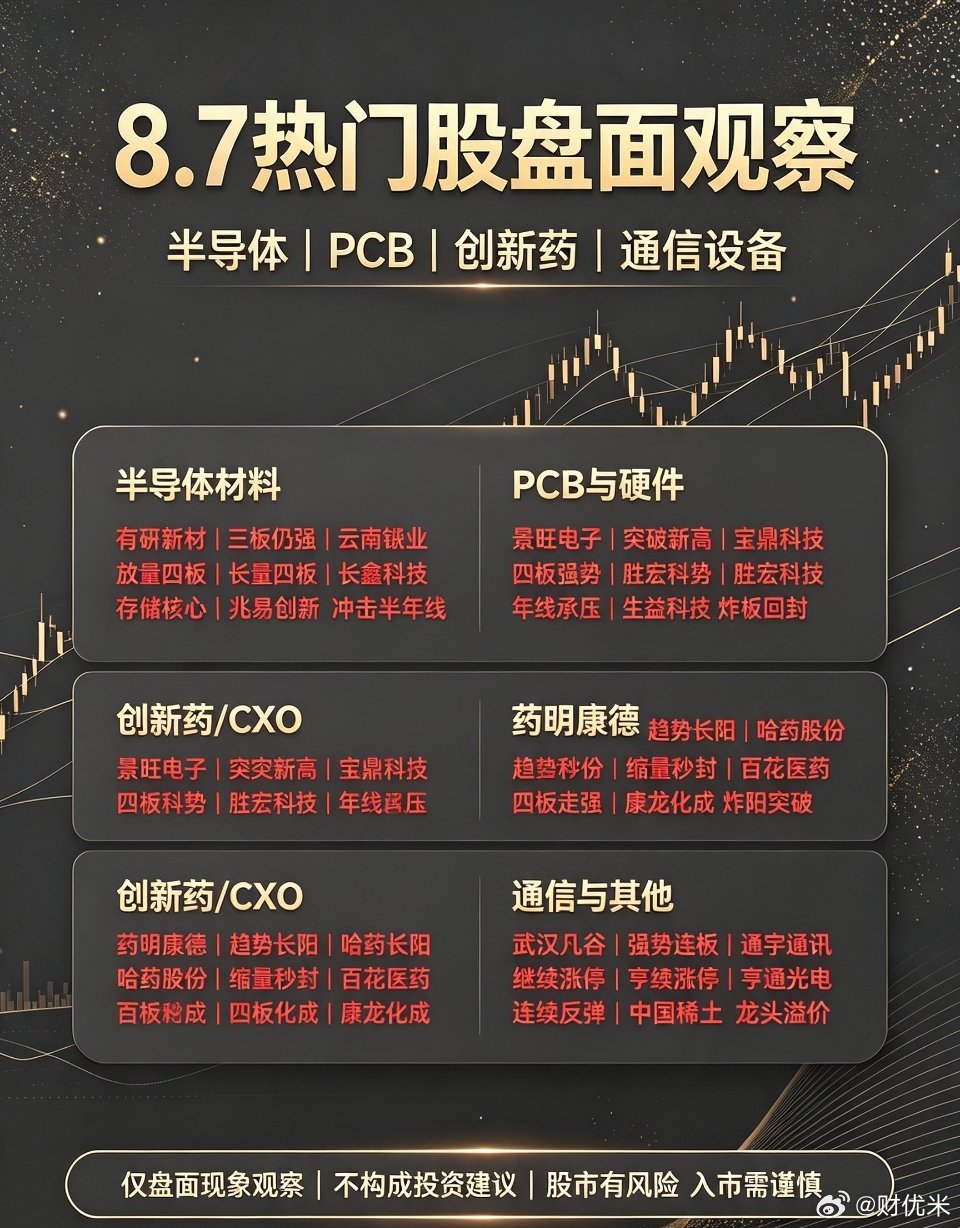 8月7日热门个股盘面观察🔥今日市场热点快速轮动，PCB、创新药、半导体材料、稀