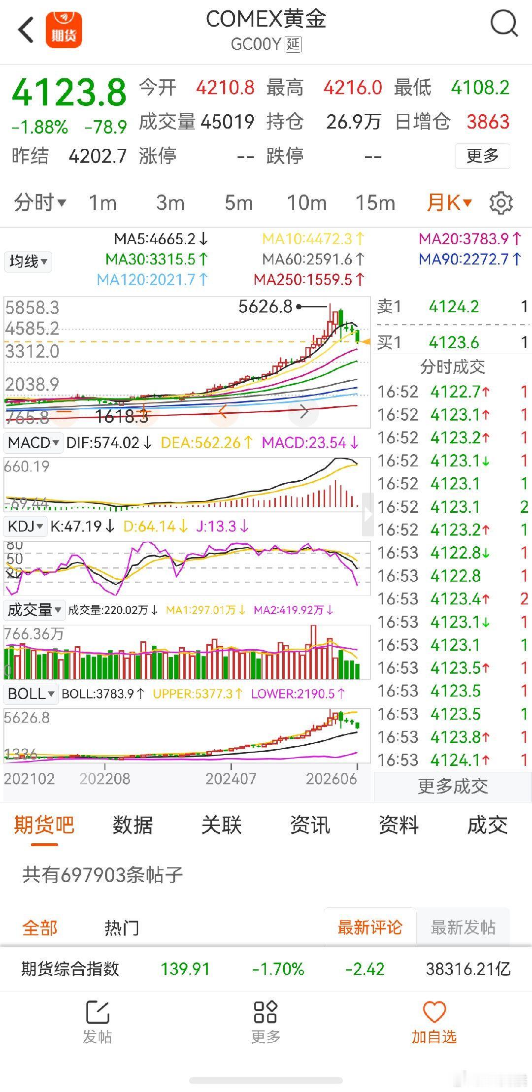 金价狂泻30% 如果说只是个开始有多少人信？ 