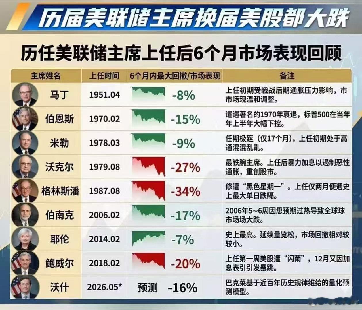 这次还准吗？ 