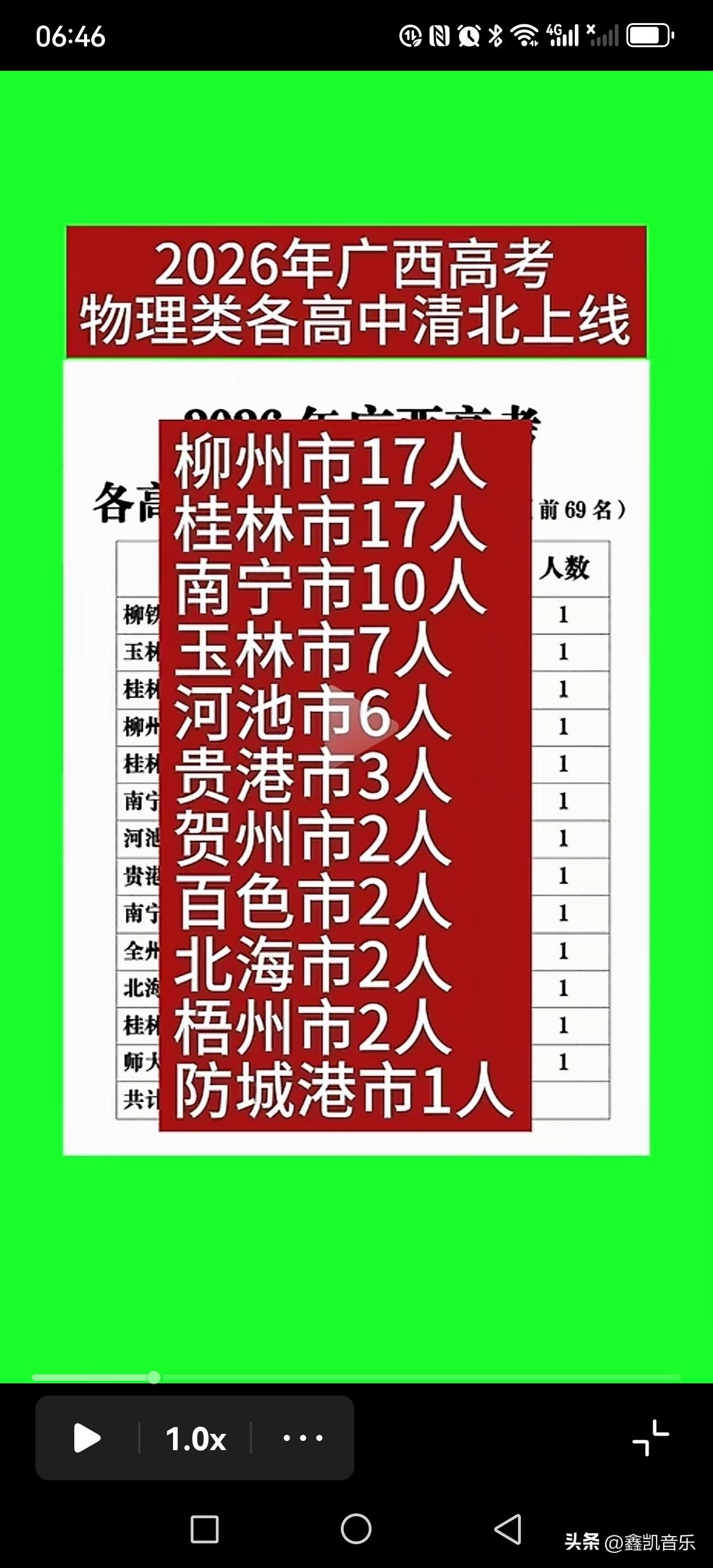 天呐，今年的高考钦州没人上清北线吗？

我还以为是我看错了。钦州的教育沦落到这种
