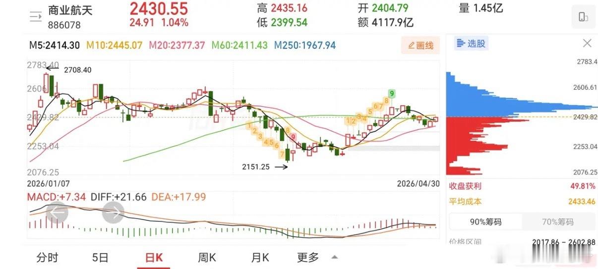 5.6技术交易热门股票复盘1、跨境通：强势反转，格局观察2、中国一重：反弹迹象，