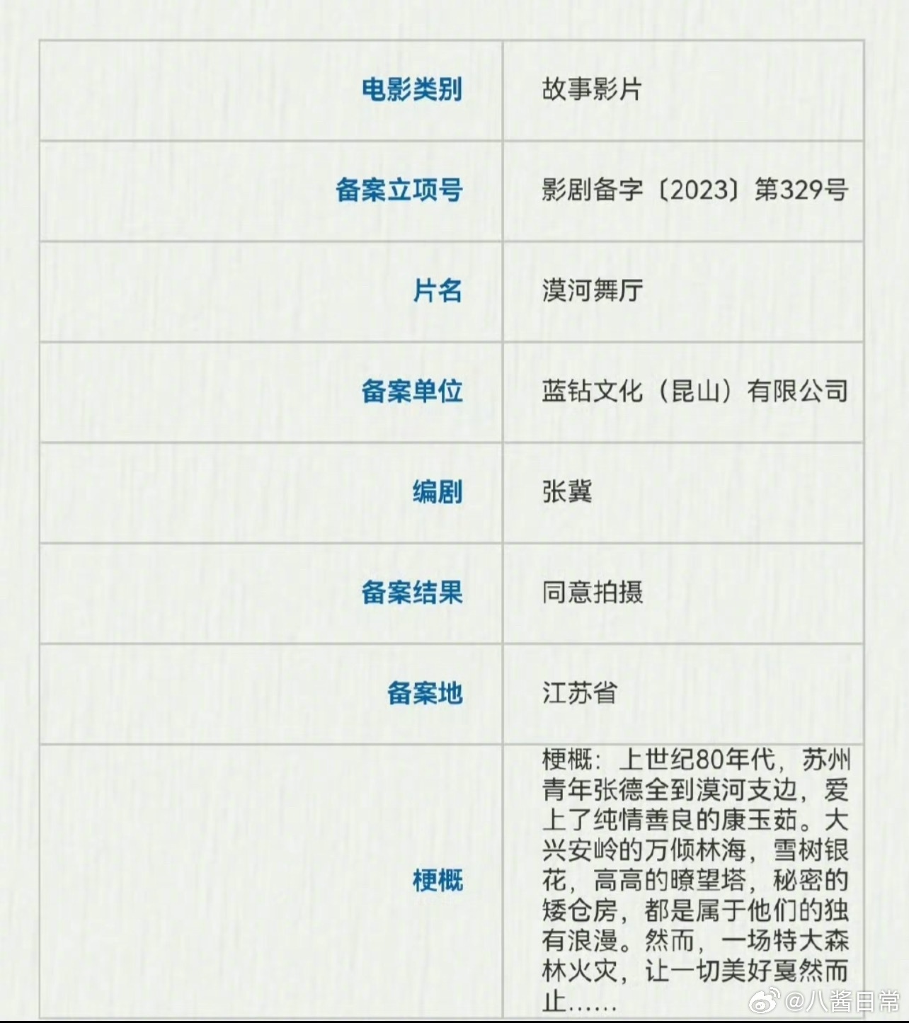 🍉陈思成监制电影《漠河舞厅》主演于适、李宛妲 ​​​