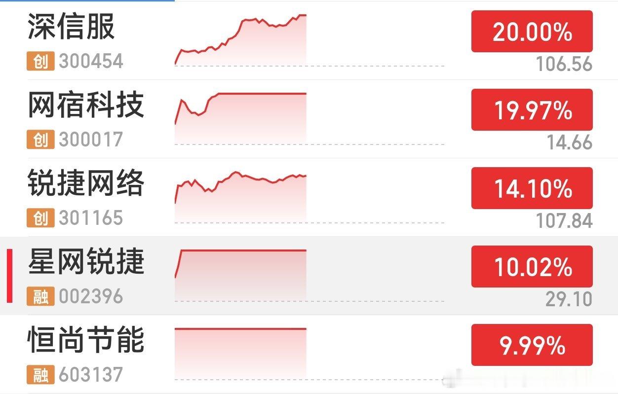 各细分容量中军已经稳住现在就是信息比黄金重要市场连跌8-9天了，反弹一触即发 