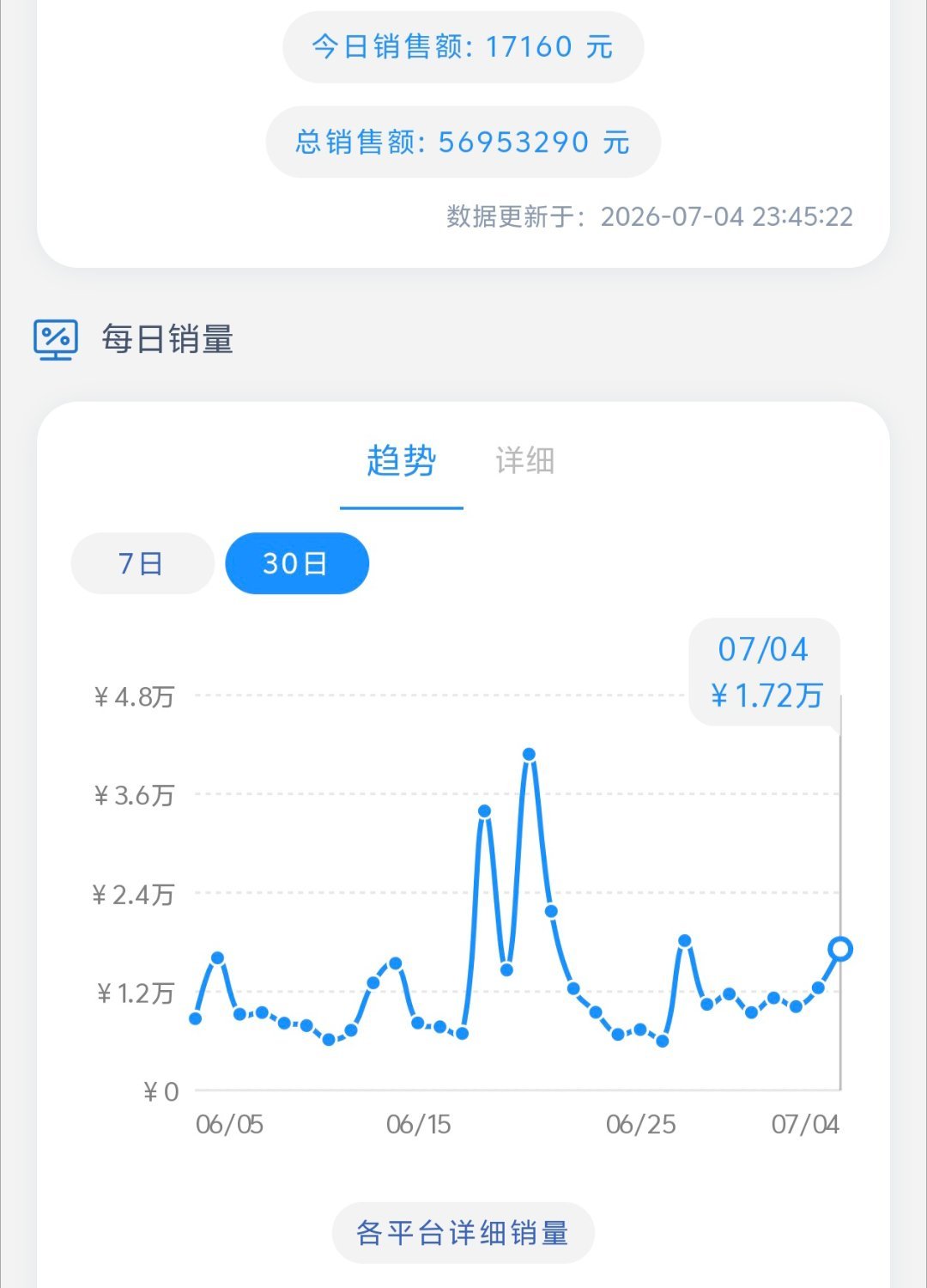 明天可以破2万吗 