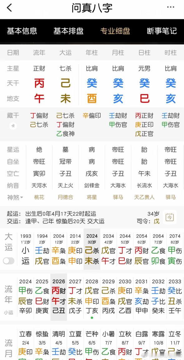 从旺格，破格了；见财，九死一生。32岁之前，是喜大运，过的还不错；32岁走忌运，