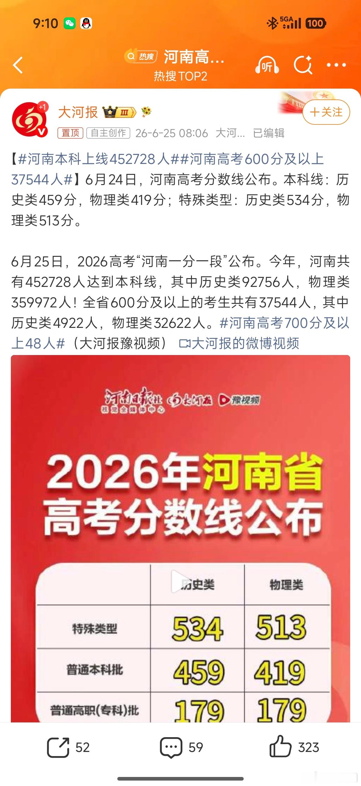 河南高考600分及以上37544人河南太猛了，物理类占比更是达到了32662/3