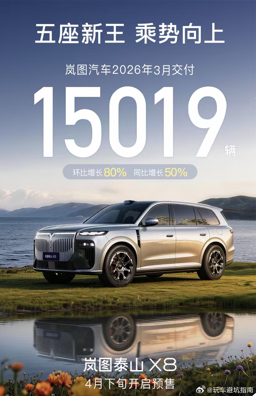 岚图藏不住了！4月新车要杀疯刷到岚图3月销量海报才发现，这势头也太猛了！更惊喜的