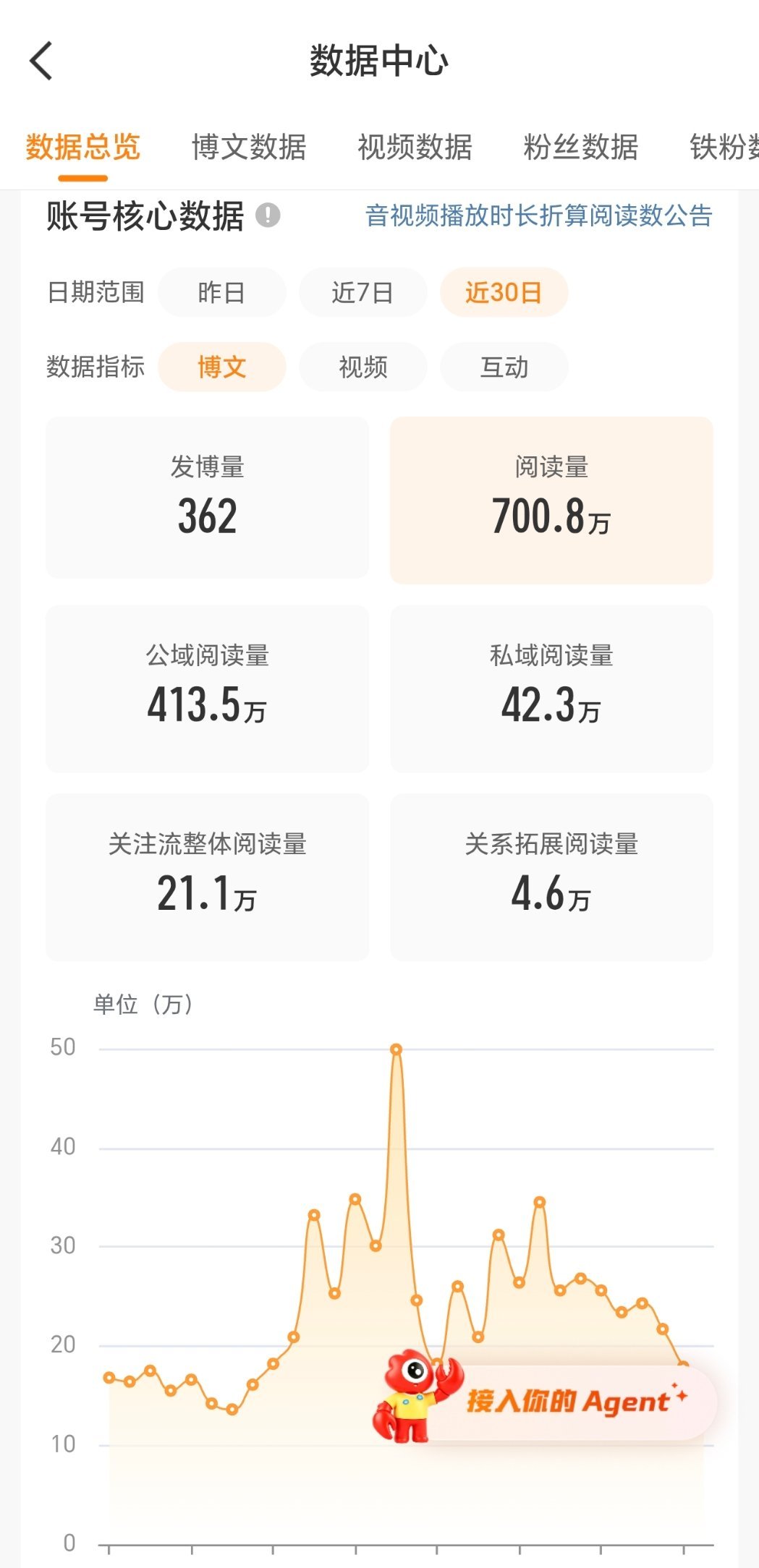 要问我现在的心情：如图🖕🏻 