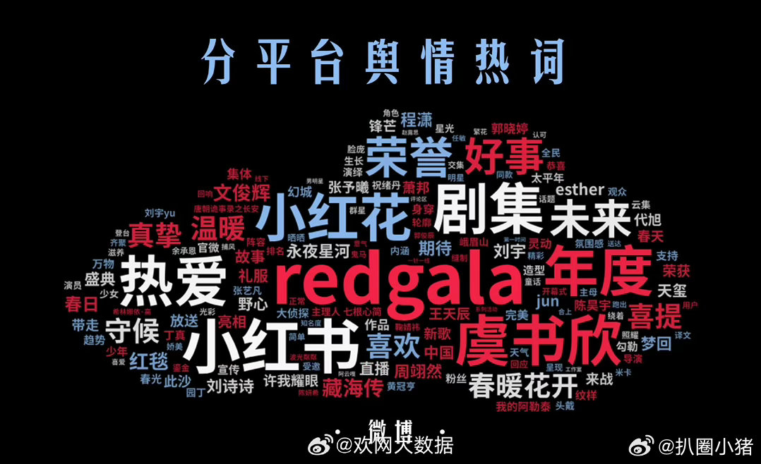 虞书欣REDGALA全平台热度第一！