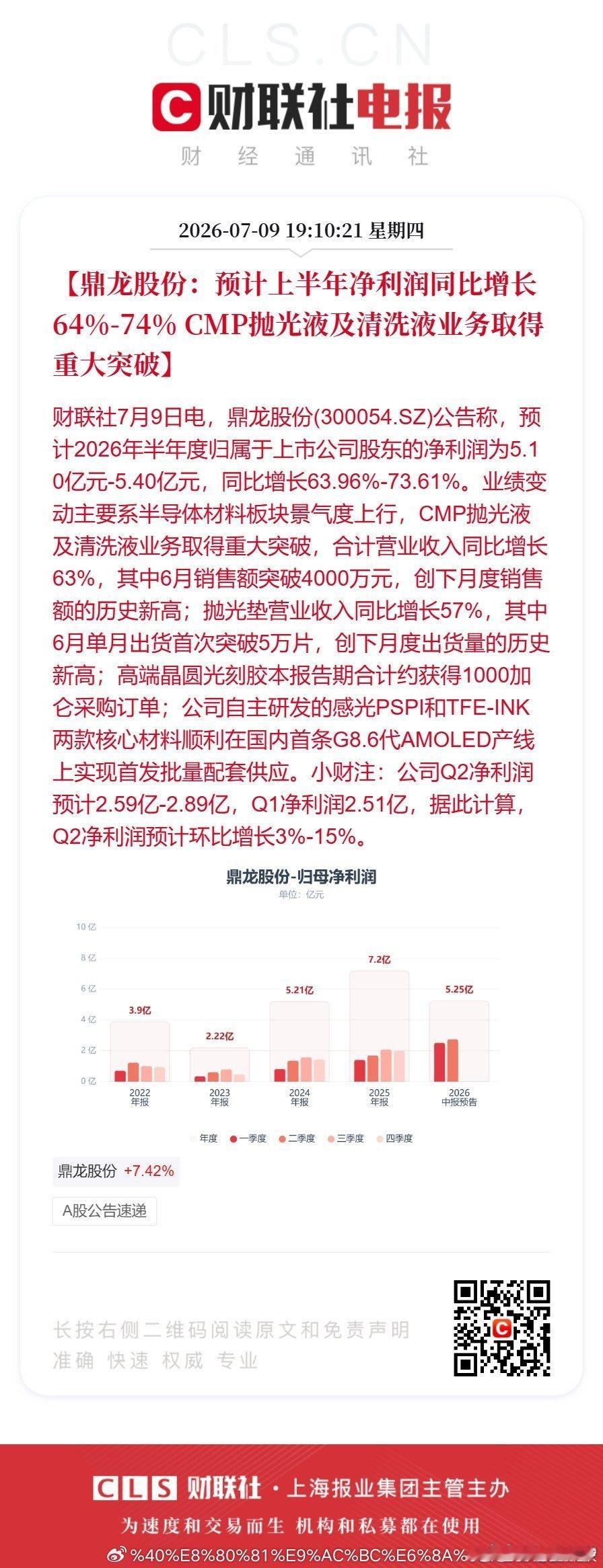 财联社7月9日晚间公告精选紫金矿业预计上半年净利391亿工业富联预计上半年净利润