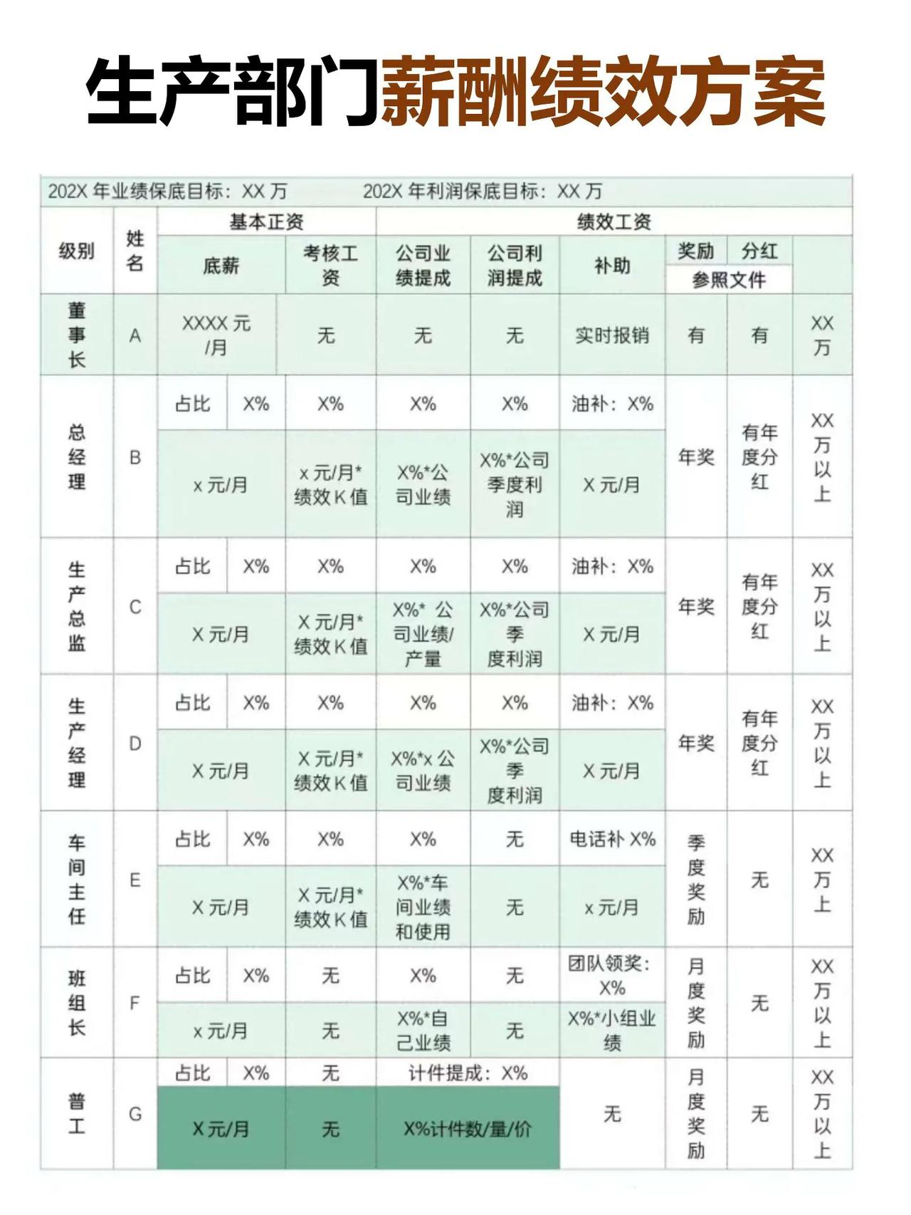 生产部薪酬绩效方案