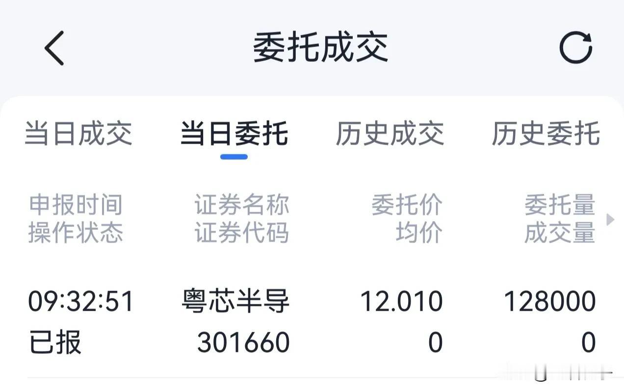 很久没中奖过创业板新股啦！
今天顶格申购了创业板新股粤芯半导体，希望给点力啊……