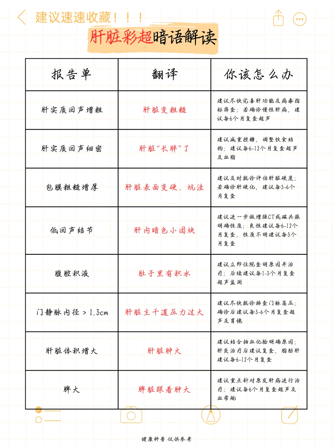 肝脏彩超暗语解读