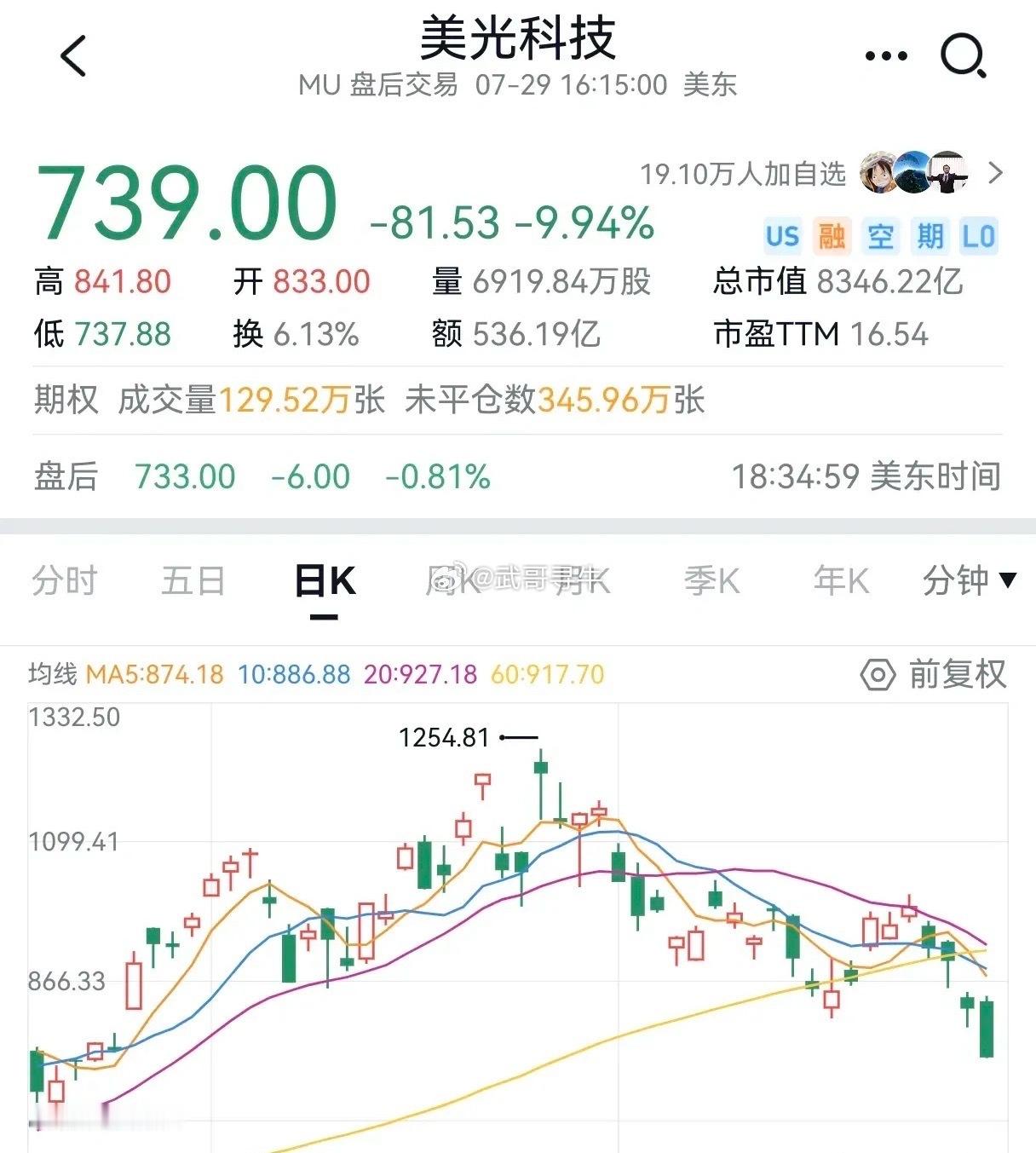 今日看盘  美光崩盘暴跌，大厂要压缩资本开支了！微软预计2026年资本支出为17