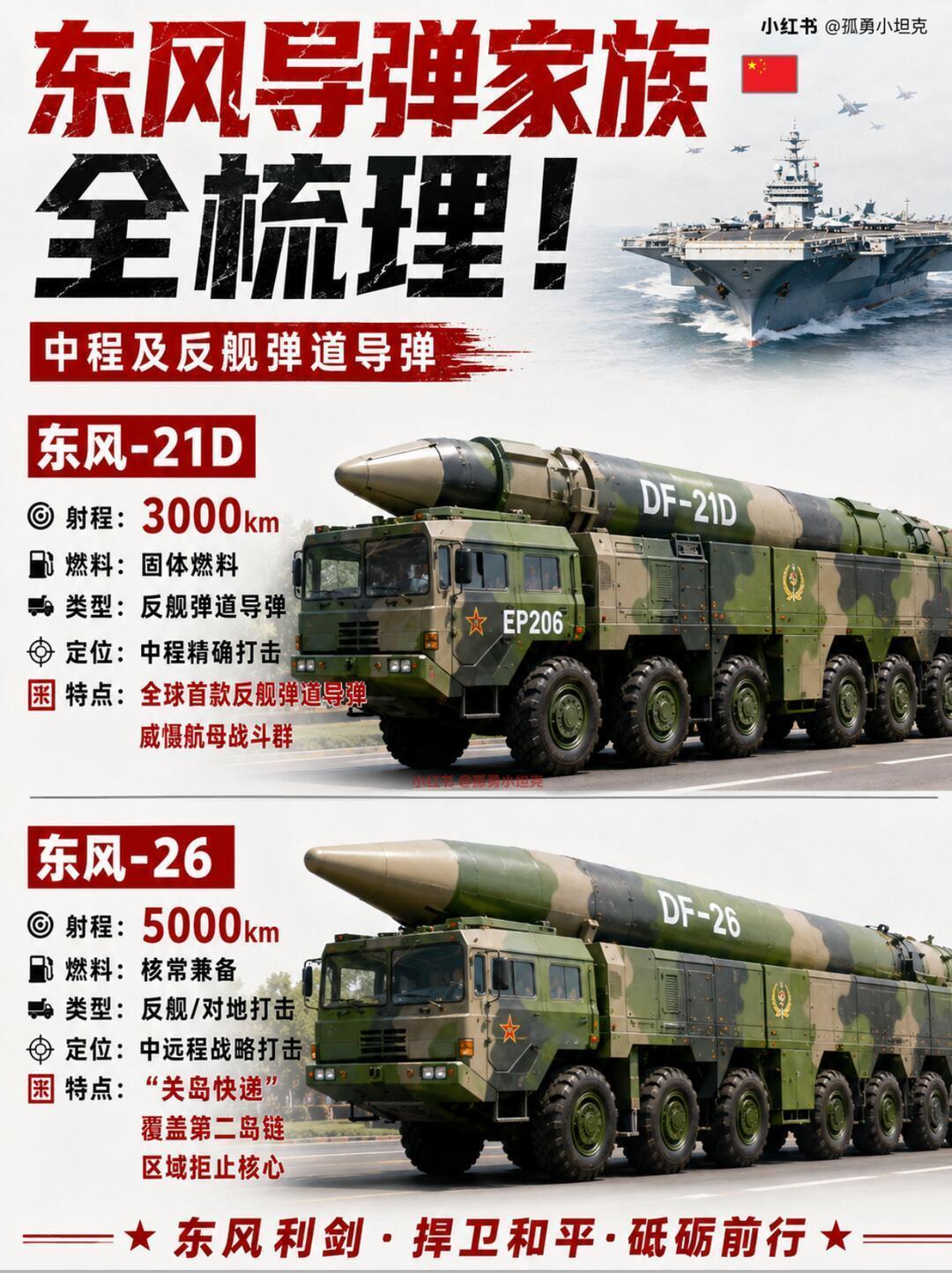 很多人惊叹东风导弹射程远、突防强、威慑十足，但要理清一个核心：它是和平盾牌，不是