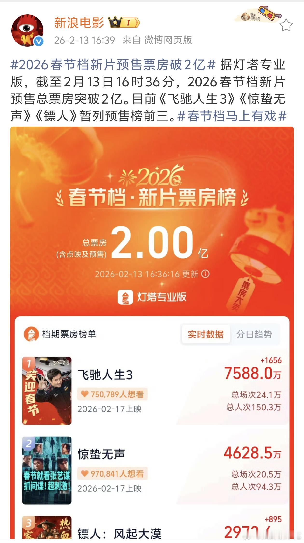 今年春节档大概就是飞驰人生3，惊蛰无声，镖人 前三，看熊猫计划能不能成为黑马 