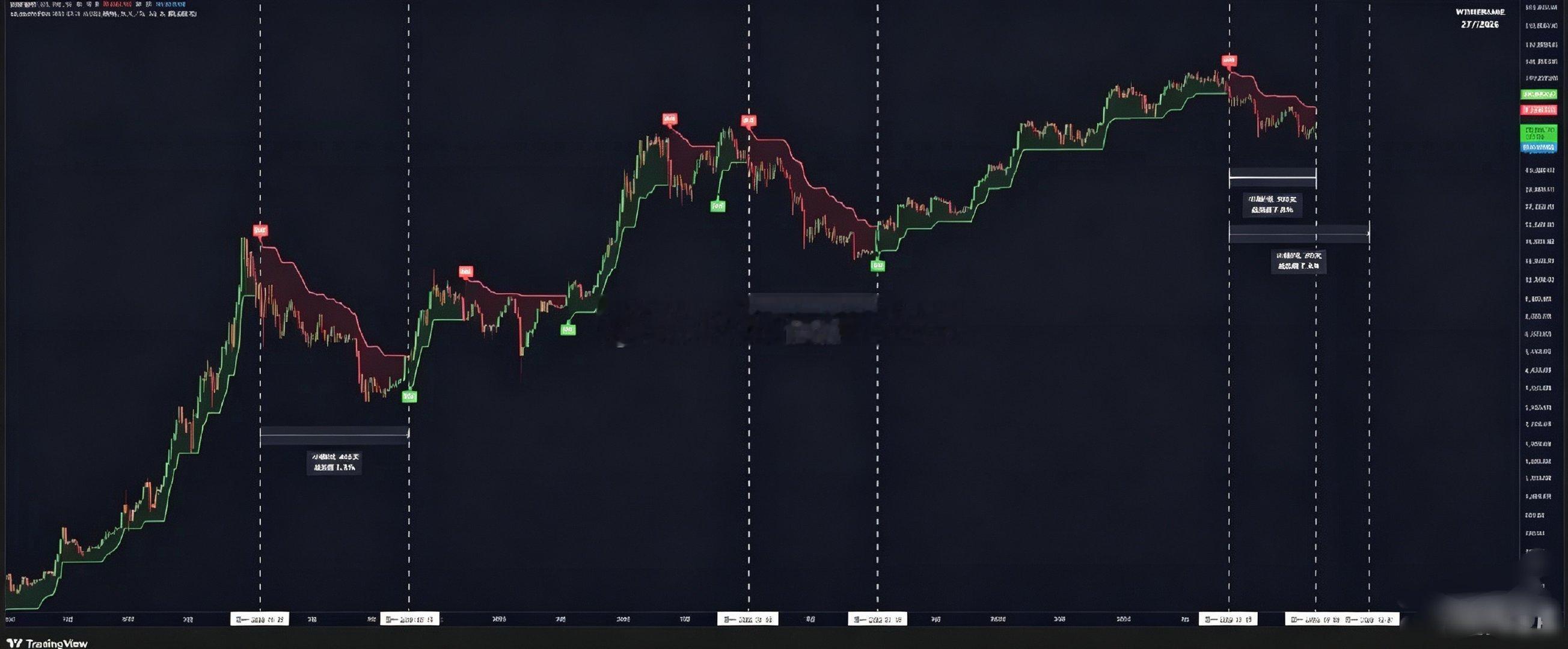 这两天刷到不少关于BTC🐻市已经结束的观点这两天刷到不少关于BTC🐻市已经结