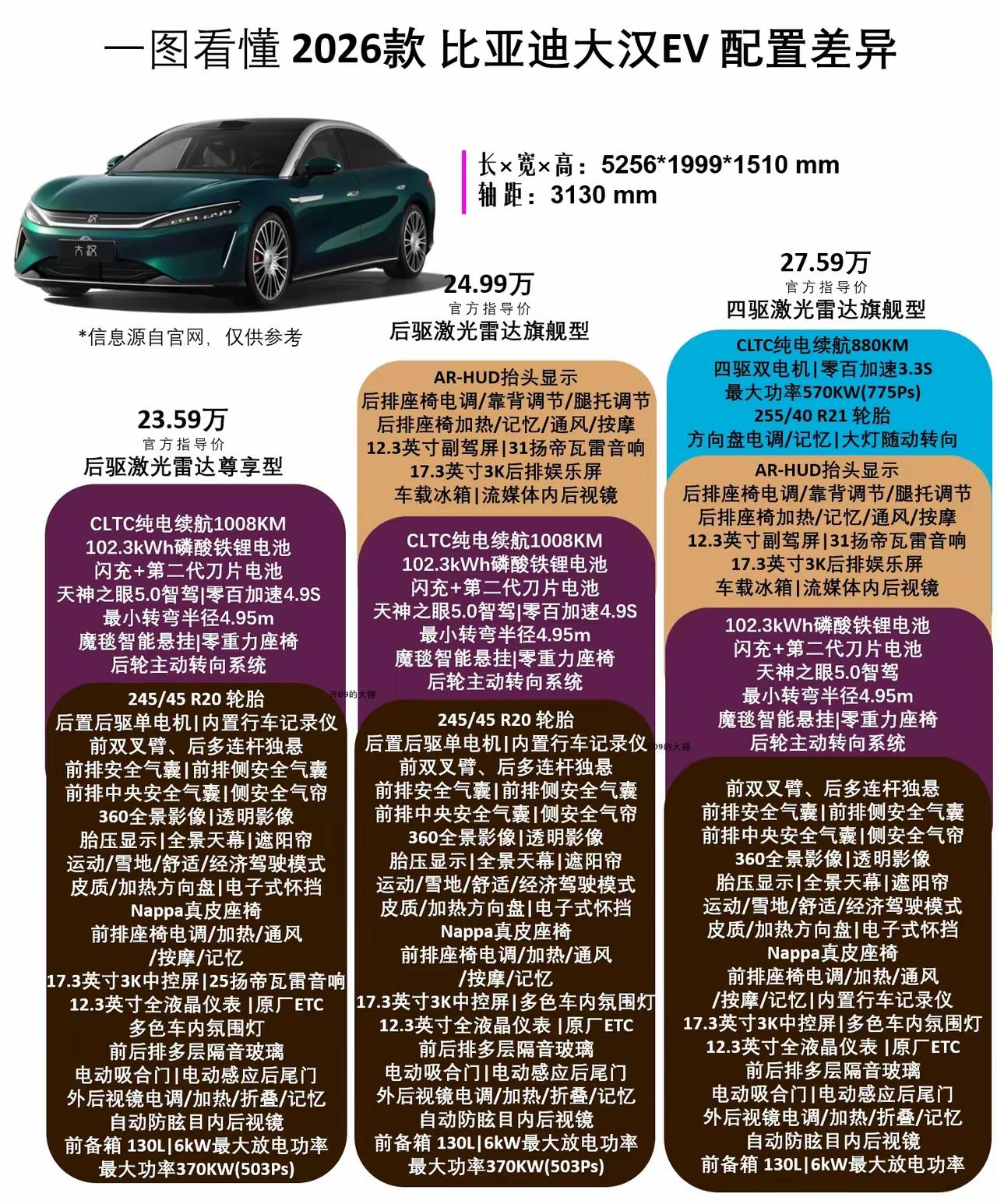 大汉来袭，大唐大汉这回终于可以让汉唐ip支楞起来了。
大汉ev，5256*199