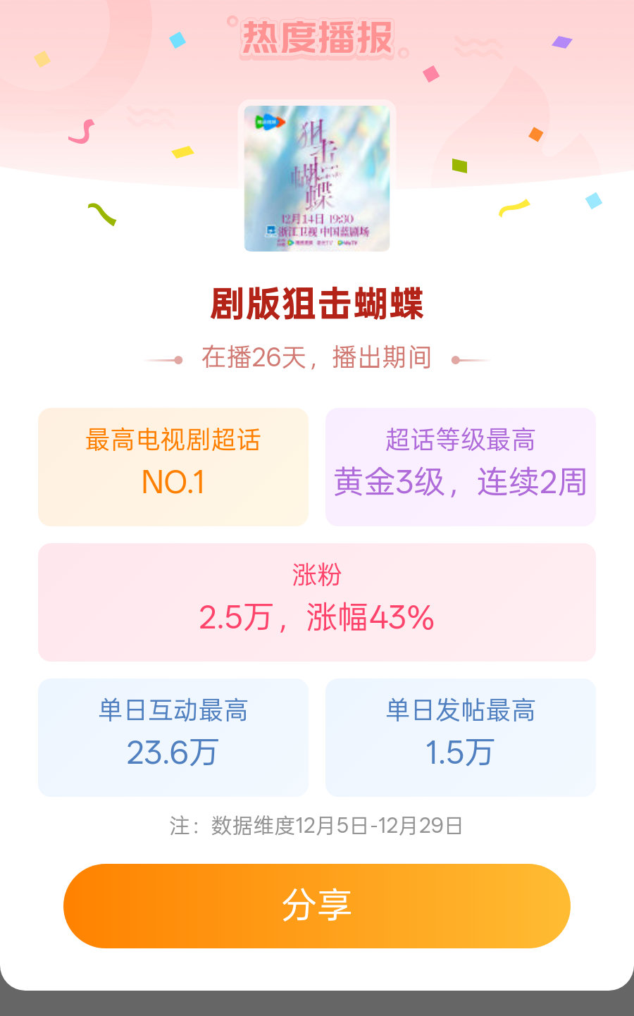 剧版狙击蝴蝶 超级厉害！现在有些剧荒… 