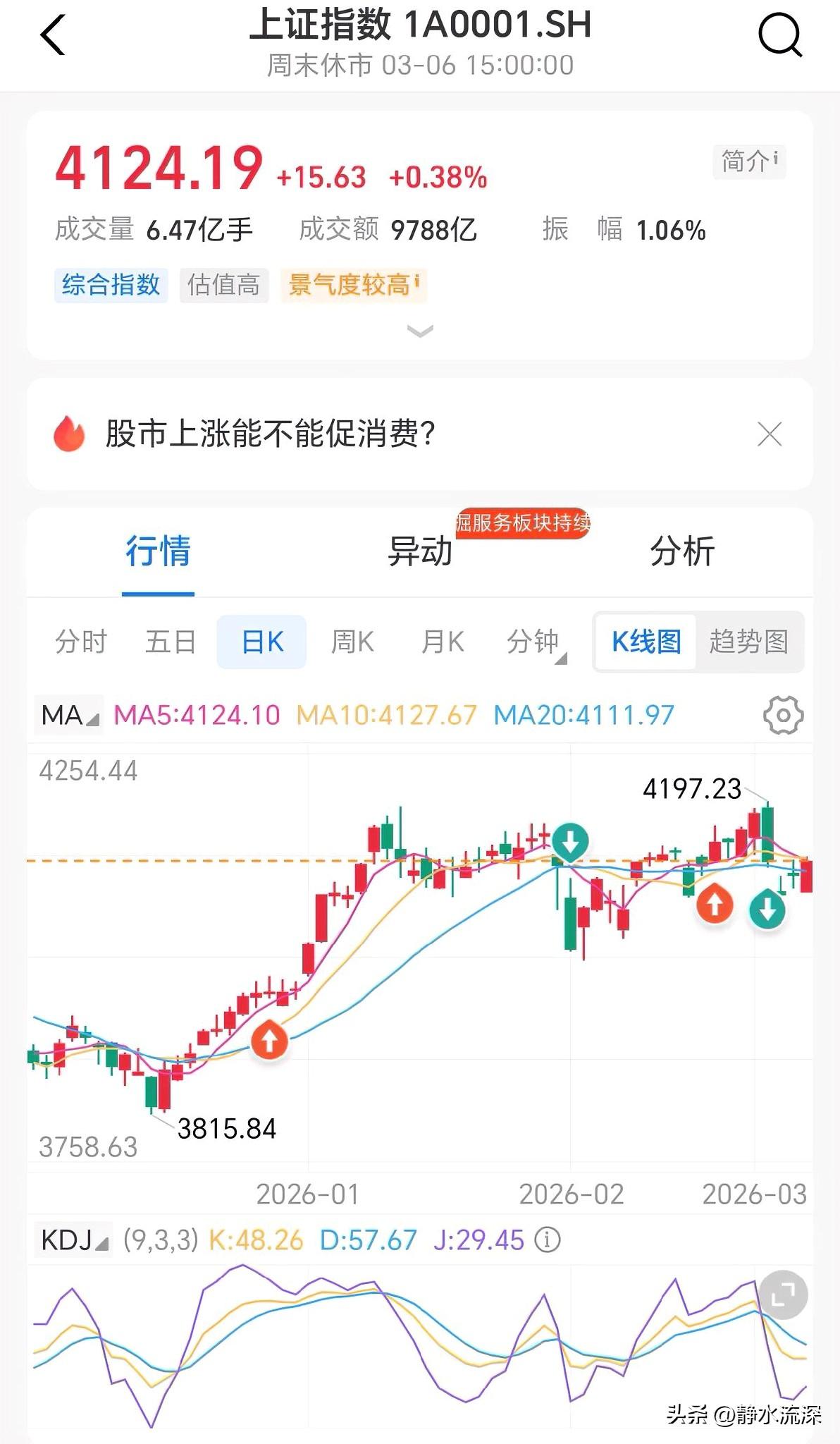 最近全球股市被中东局势砸得够呛，回头看A股，沪指本周只跌了0.93%，算是扛住了