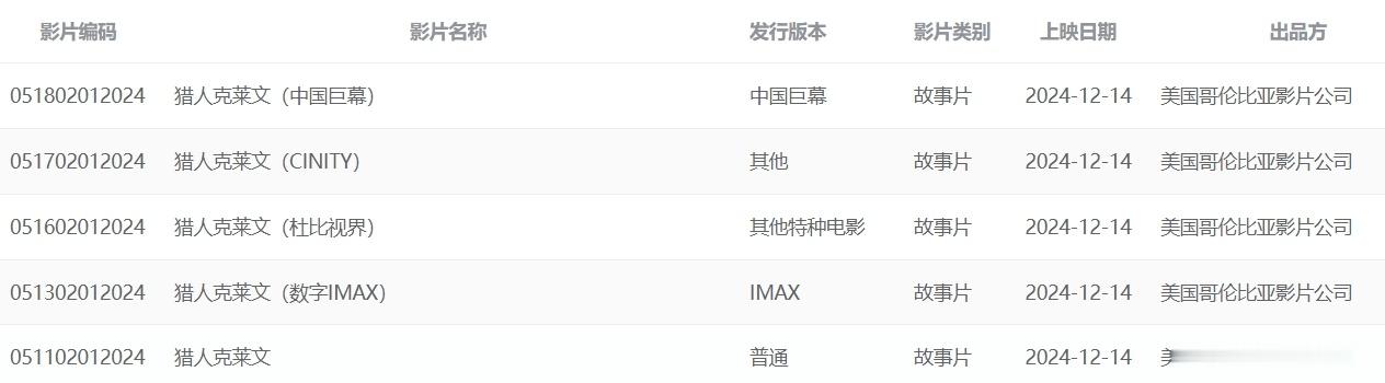 索尼影业年终漫威巨制 猎人克莱文  排次号上线专资平台，时长127分钟与海外一致
