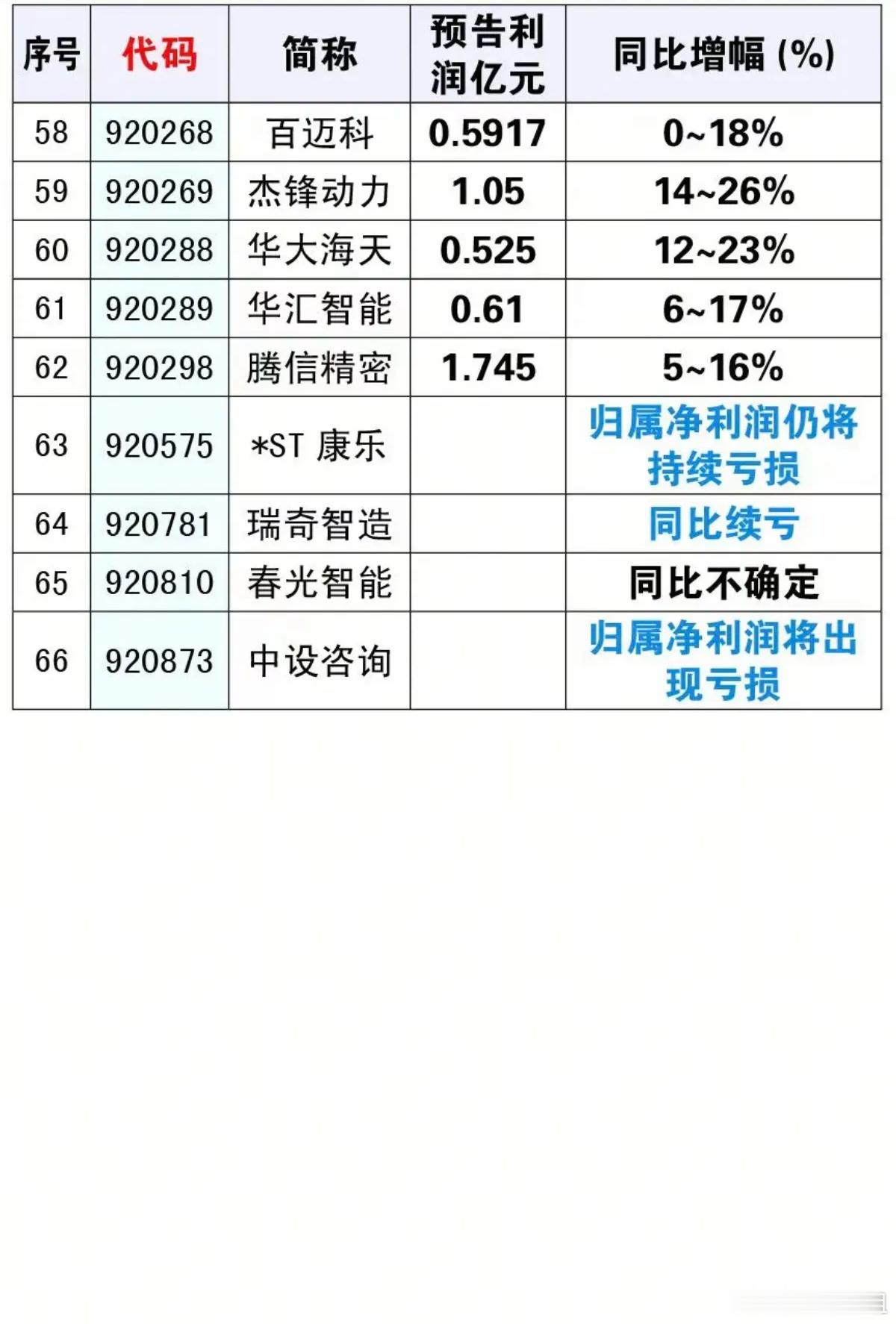 10.07周三｜假期三季报汇总 假期66家公司披露三季报 业绩将是十月行情主线，