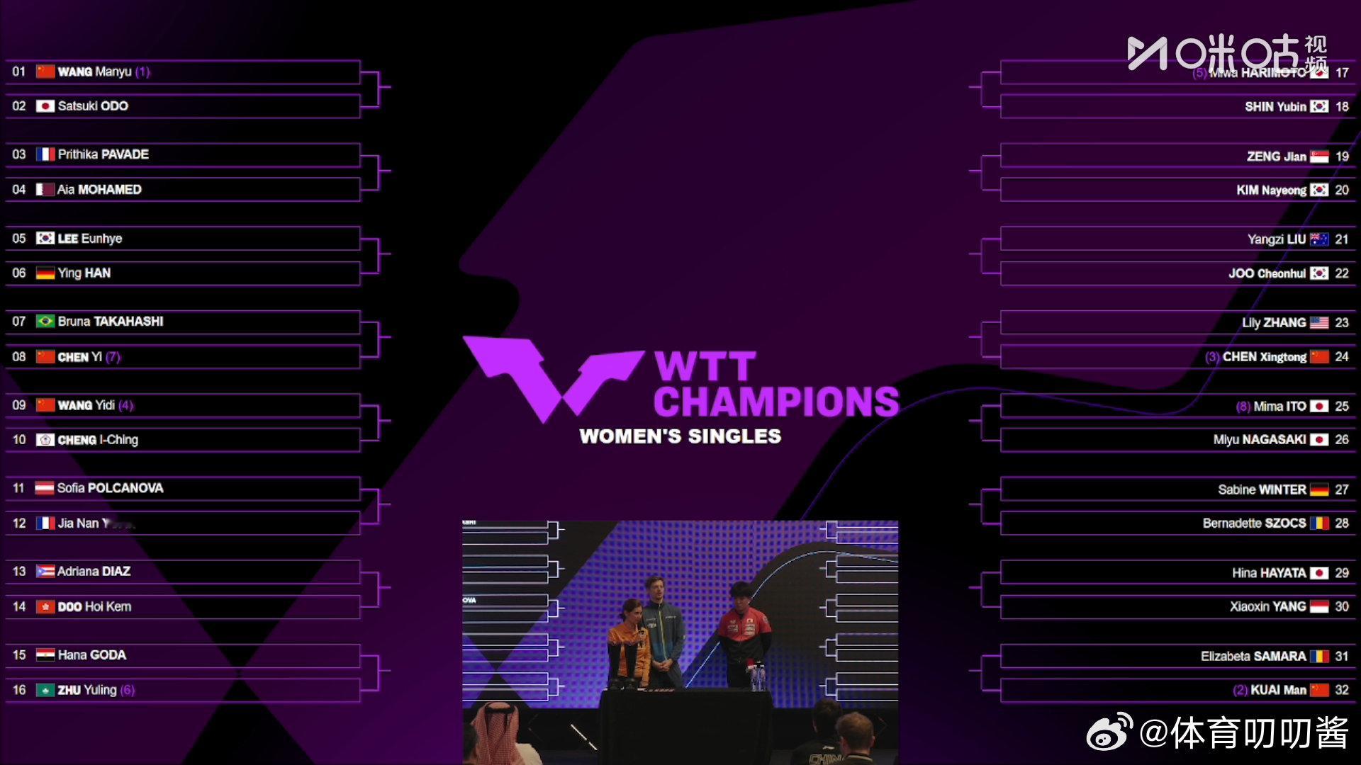 🆚WTT多哈冠军赛女单首轮签表：蒯曼vs萨马拉