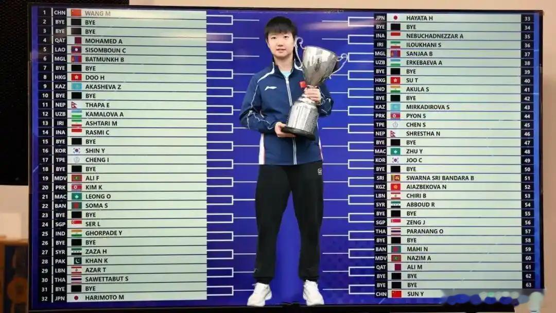 亚运乒乓签表揭晓，国乒四大主力首轮轮空！但细看签位，王曼昱的签运并不轻松——与张