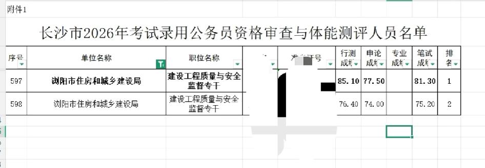 全体土木佬起立

向伟大的全市第一致敬！岗二真是无妄之灾，自己实力不弱，也识趣地