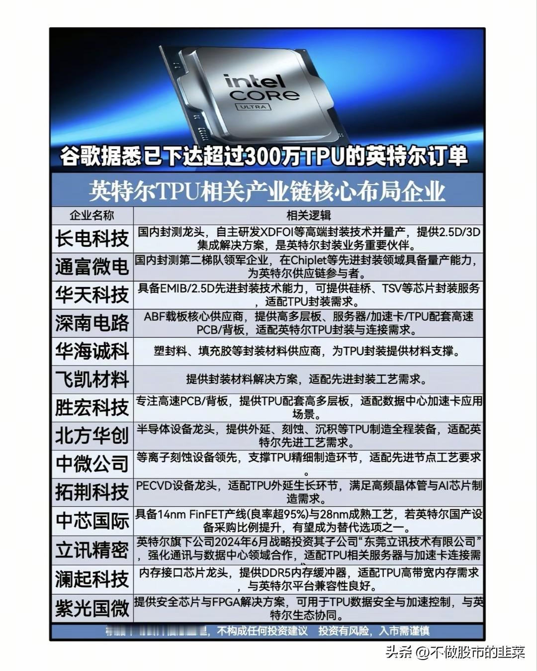 300万TPU大单落地，算力赛道分化下，这条产业链藏着被忽略的确定性
 
最近盘