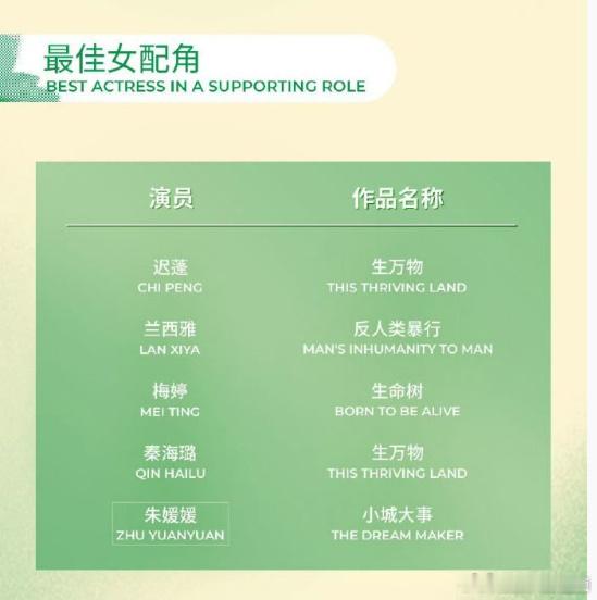 赵丽颖未提名白玉兰最佳女主角 赵丽颖《小城大事》女主没提名，但她之前已经三提白玉
