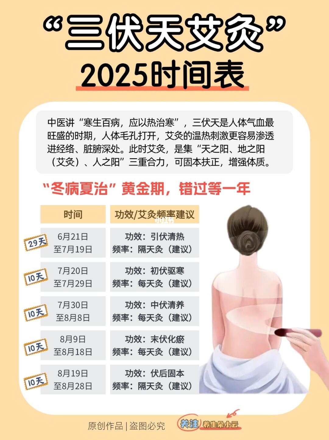 2025三伏黄金40天！错过再等一年💥冬病夏治