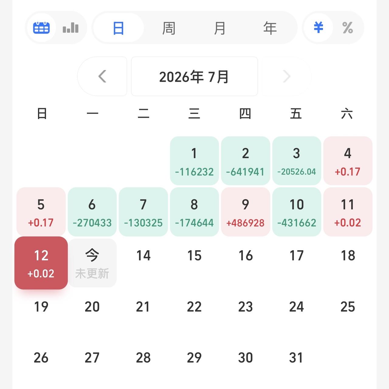 高手不赢前10天！逆风翻盘！弯道超车！在股市里你是不是感觉很无奈?