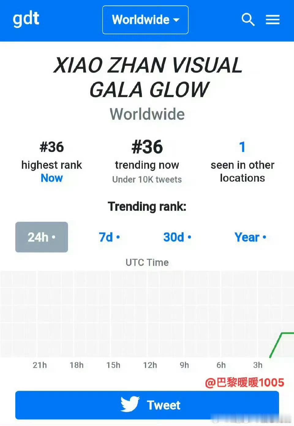 肖战压轴登场出席2026网络视听盛典，又把这个活动带上世趋了。他应该是内娱唯一一