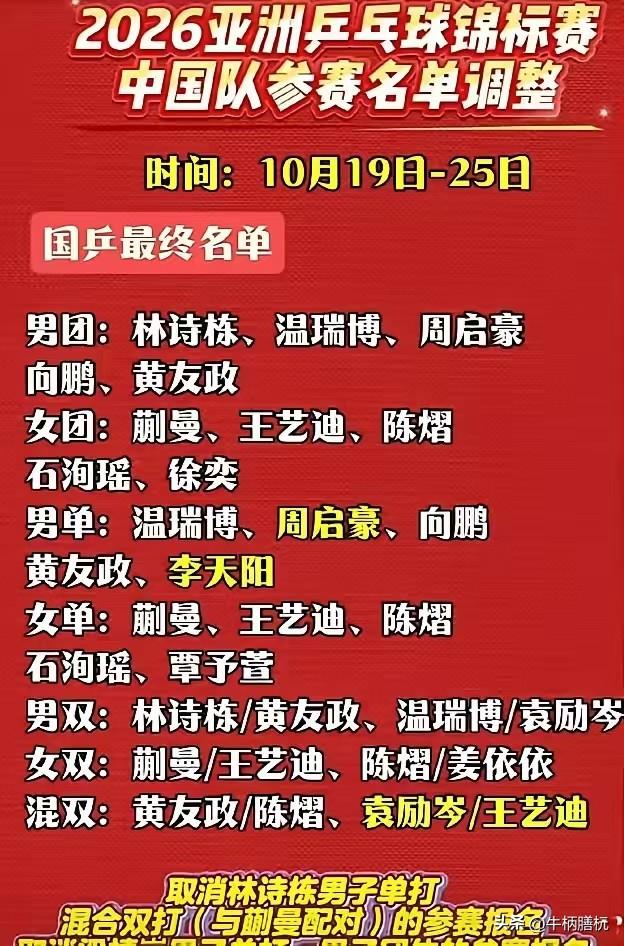 从国乒亚锦赛参赛名单中看出来的：

1、向来乖顺的国乒主力基本都没来，原因是伤病