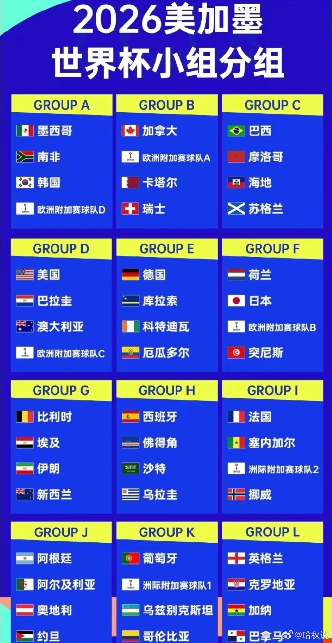 世界杯分组 巴西、苏格兰、摩洛哥，就差一个挪威啊，简直就是1998年世界杯分组的