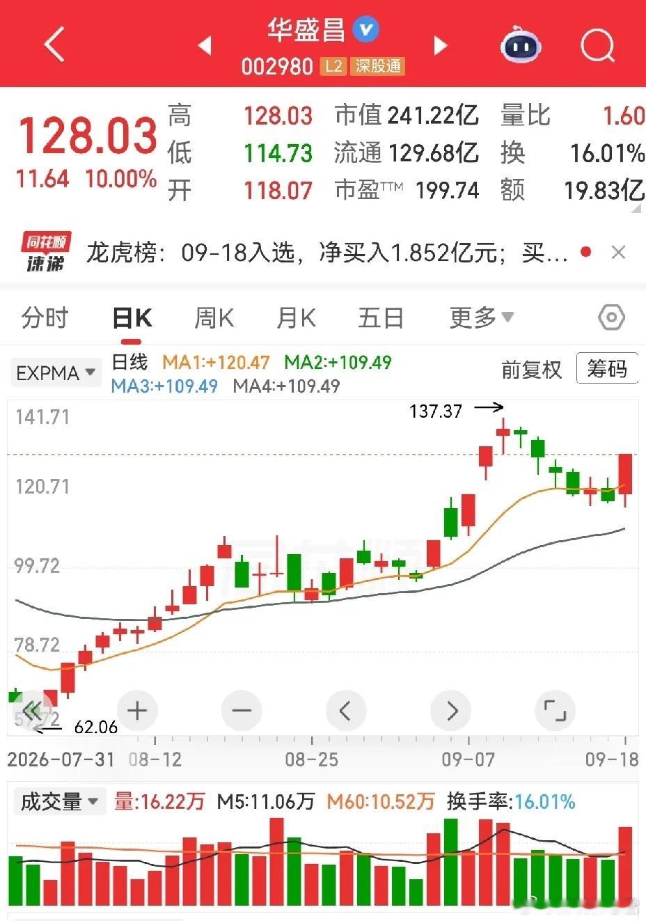 不看不知道，竟然还真有人炒“华”字辈。一位朋友在我讲华软科技文后留言说，“你不知