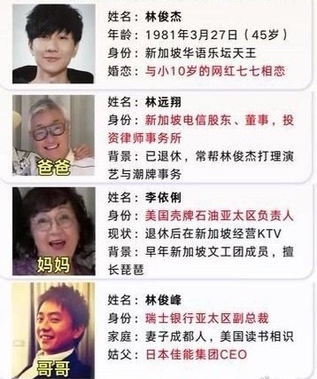 曝林俊杰大嫂想吃绝户这么抓马的豪门内斗谁不想多看几眼呢但确实太离谱了 一家人条件